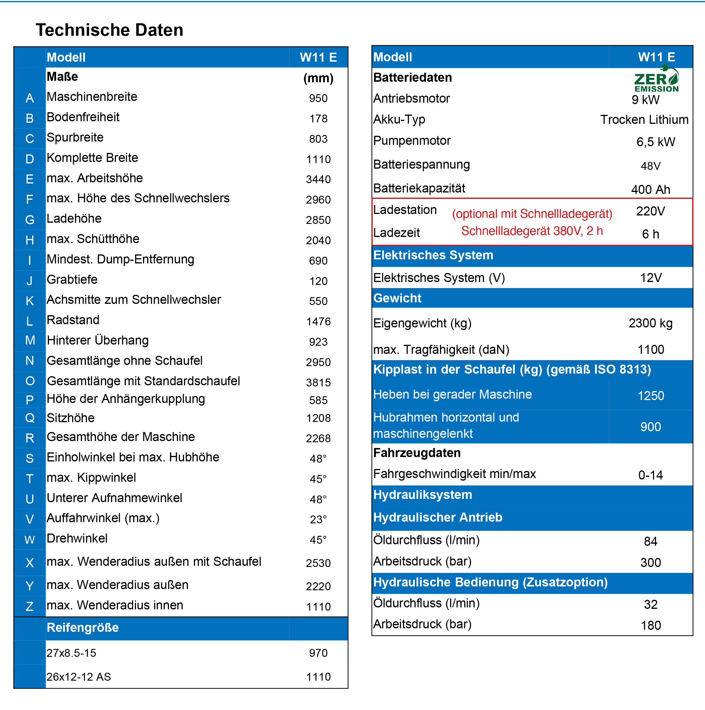 Parameter W11-E